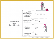 ACCESUS ABSORBEDOR DOBLE ESLINGA ABC 0,9MTS